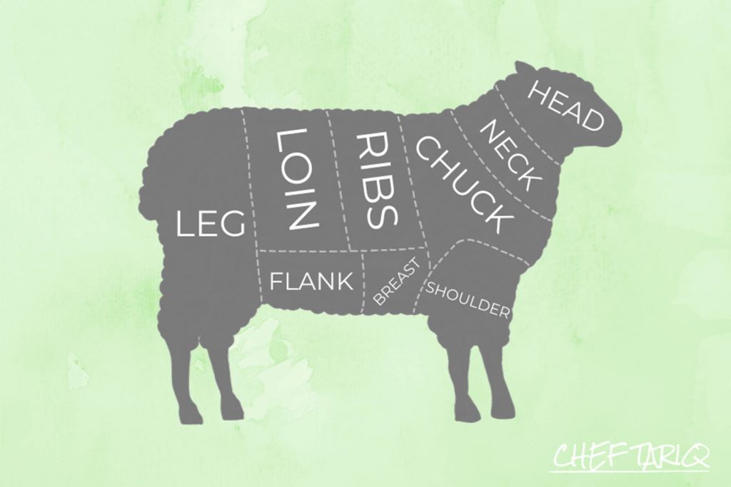 Lamb and Mutton: What's the Difference? - Chef Tariq